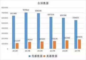女人单身更快乐,男人结婚更幸福