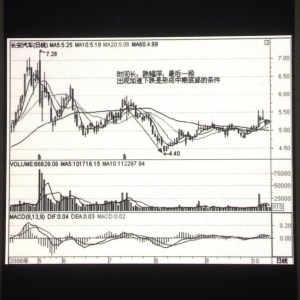 第46招如何从价量观察确认中期底部