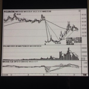 第41招如何从价量观察利用消息试盘