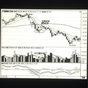第45招如何从价量观察确认短期底部