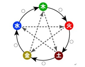 第一印象が良すぎる男性は実はモテない?