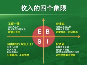 上班族如何选择兼职项目(4)