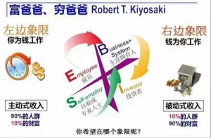 34分享时代-如何缔造影响力