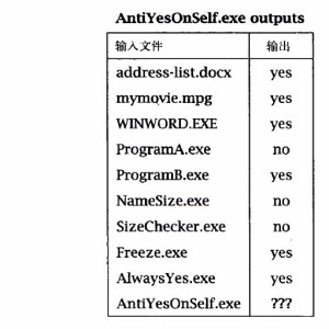 10.7 anti-yes onself-exe