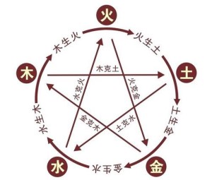 五行与珠宝:属火