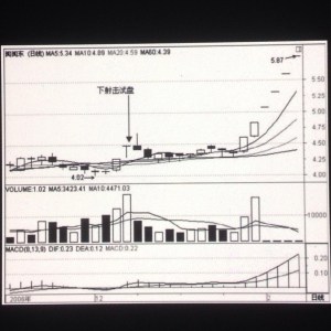 第44招如何从价量观察下射击试盘
