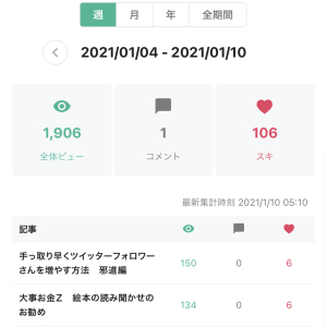 手っ取り早くツイッターフォロワーさんを増やす方法 邪道編その2