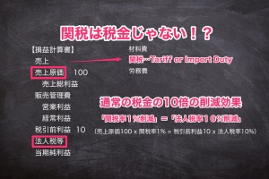 関税は税金じゃない Tariff Labo Fta Epaで関税削減