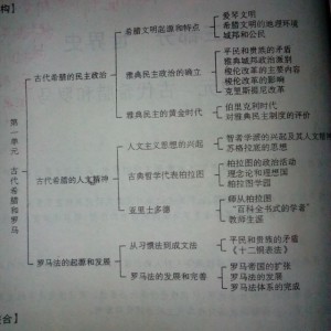 第三部分:世界史。第一单元:古代希腊和罗马