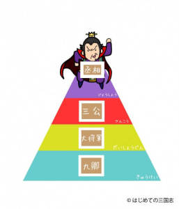 三国志の役職を分かりやすく紹介