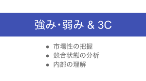 175話 強みと弱みは 3C をやると見えてくる