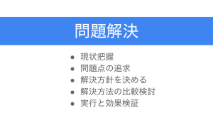 170話 問題解決のフレームワークをご紹介