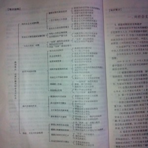中国近代史~第四单元:过渡时期与社会主义社会(第二部分)