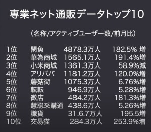 中国の専業ネット通販トップ10を紹介!!