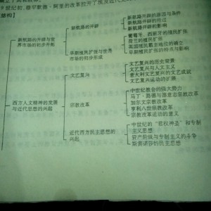第二单元~工业革命前的世界(one)
