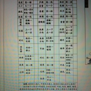 自控力:快速消除负面情绪的工具——改变次感元